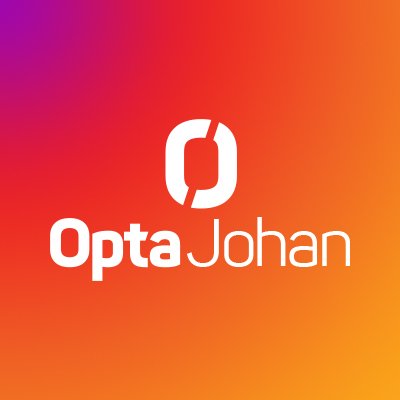 1 - The official X page for Stats Perform’s Dutch and Belgian football coverage, brought to you by OptaJohan. Illuminating.