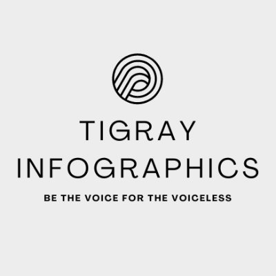 Infographics about the ongoing #TigrayGenocide