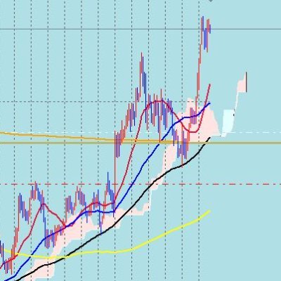 よし行ぞう です 還暦を迎えてからのFX見習い中です。 ２０２０年１２月にORZ道場卒業生です。 ただいま短期トレードに取り組みながらスキルアップに励みつつ、１０ロッド張れるトレーダーを目指しております(￣▽￣;)。 どうぞよろしくお願いいたします。