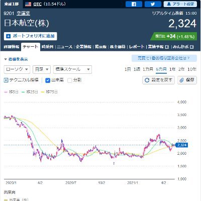 転職ノウハウや副業ノウハウを発信していきます。
ブログで詳細を解説しています。