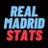 Real Madrid Stats