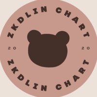zkdlin chart (@zkdlinchart) 's Twitter Profile