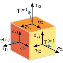Tensors7's profile picture. Connect with the community of Mathematicians