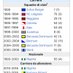 carriere dei calciatori su Wikipedia (@calciatoriwiki) Twitter profile photo carriere dei calciatori su Wikipedia (@calciatoriwiki) Twitter profile photo