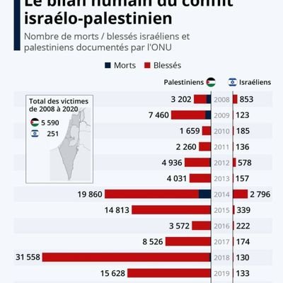 t'est pas content(e) c'est pareil la Palestine vaincra . Les Sioniste perdront , leur sort est déjà écrit !