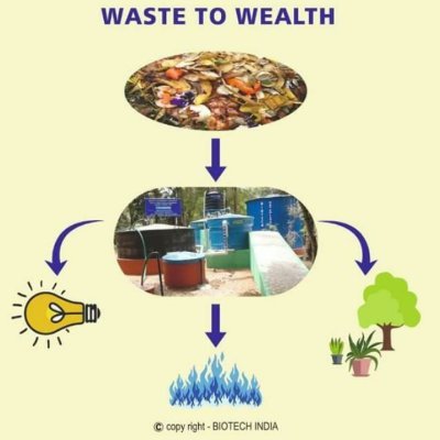 wastes to  wealth 🌱♻💵💰 #biogas #renewable energy #zero emission .