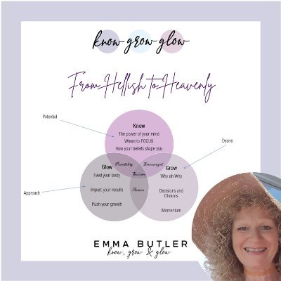 Helping women end their Yo Yo Dieting for life, using my unique programme; Know, Grow and Glow with Emma!

Lose weight without ever having to diet again.