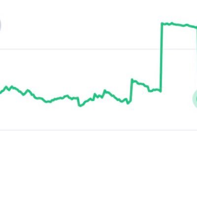 uL6gdgSJAEMUodI's profile picture. 