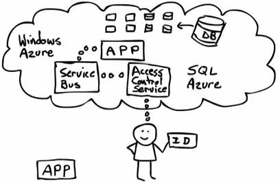 kisnauigv's profile picture. Consultor SAP Abap