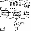 Roy Fredy Jimenez - @kisnauigv - Twitter