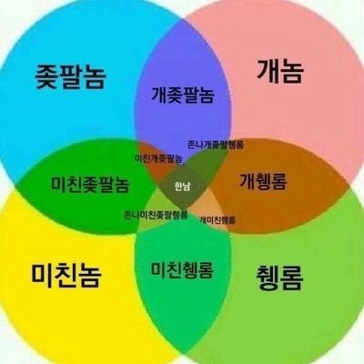 ※ 6b4탈※
※ 냄저가 정한 여성 모습
냄저들이 만든 문화는 당연한게 아니다 ※
※ 냄저들은 누구보다 사회가 정한 여성 모습 너무 사랑한다 애초에 그들에게 던져줬어야했다 xy들에게 주자 ※
※ 남성숭배우월주의 세계관 아웃 ※
※ 여성들의 안전 건강 자유를 향해 ※