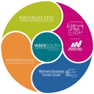 Women's Business Enterprise Council South | Providing WBENC Certification to AL, LA, MS, TN, and the FL Panhandle | Join forces, succeed together.