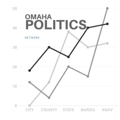 Poli Sci & Art in t/ Midlands! Ask not what @OmahaPolitics can do for you, but what you can do for #OmahaPolitics!