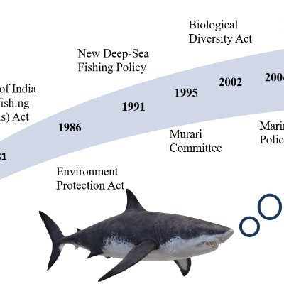 Fishing Technology Research Scholar student