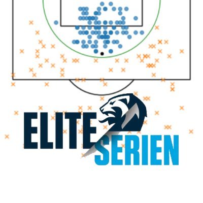 xG stats from Eliteserien, retrieved from @FotMob. Concept from @xGPhilosophy, Managed by @FerdinandSif and @Jakob_mufc