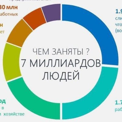 Хорошее воспитание не в том, что ты не прольёшь соуса на скатерть, а в том, что ты не заметишь, как это сделает кто-нибудь другой.
А.П.Чехов