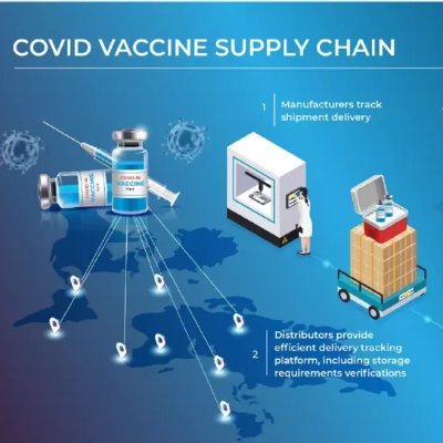 Inspiredtech3's profile picture. Inspired Tech is a Singapore based company specialising in cold chain management systems and IoT devices. Our clients are in Pharma, Logistics, Governments.