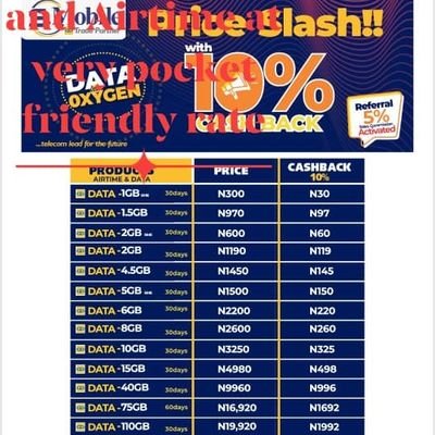 Love83558039's profile picture. I sell mtn data and airtime at a cheap rate
..imagine getting 1gb for 300naira😇😇
please patronize me🙏