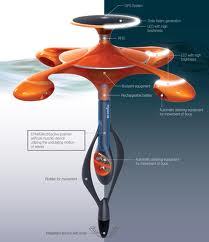 HybridEnergy101's profile picture. Informative news and articles on Hybrid Energy