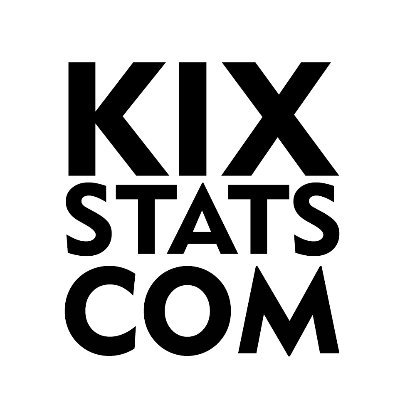 KixstatsCom's profile picture. Kicks on NBA court