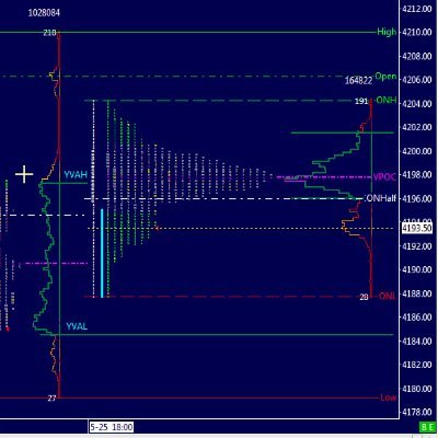 FX/S&P 500 Emini (#ES_F $ES #orderflow) Trader. Executing High Probability Trend Trades. Volume Profile+Order Flow = Edge.. Not trade recommendations.