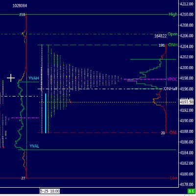 FX/S&P 500 Emini (#ES_F $ES #orderflow) Trader. Executing High Probability Trend Trades. Volume Profile+Order Flow = Edge..  Not trade recommendations.