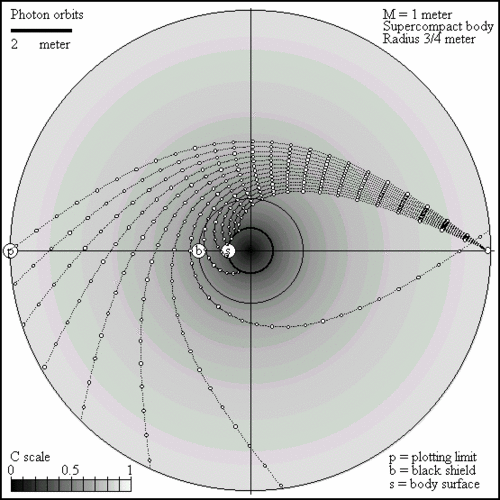 SchwarzchildRad's profile picture. 