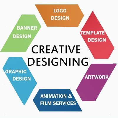 #graphicsdesign #signaturelogodesign #businesscarddesign #backgroundremoval #videocreation