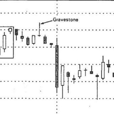 The Stock Website with 20 years of Free, Institutional Grade Data