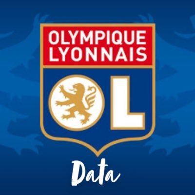 Statistiques sur les joueurs de l’@OL (+ joueurs passés et courtisés par l’OL) et diverses stats générales 📊