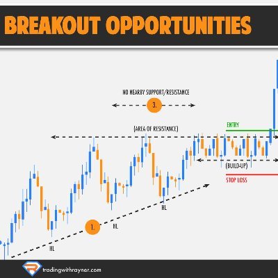 KamalLo09763732's profile picture. Banknifty option seller
