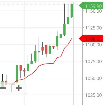 algoinvestorbeing@gmail.com #algotrading #python #banknifty #investing. Retweets ≠ endorsements.