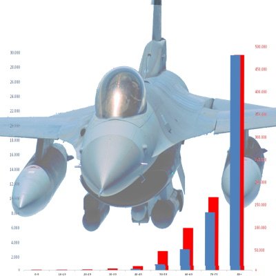 1ST TACTICAL MATH-DRIVEN  ANTI-COVID BOMBSQUAD