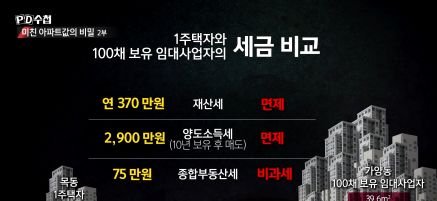 이제 특정정치인과 정당을 맹목적으로 믿고 지지하는 건 그만두기로 했다! 
나 자신이자 가족 친구 이웃인 시민들을 위하는 일에 보탬이 되는 사람이 되기로 했다. 결국 우리는 모두 시민이다. 이쪽이든 저쪽이든 중요치 않다. 잘못했다면 누구든 비판하겠다. 그것이 시민의 권리요 의무다.