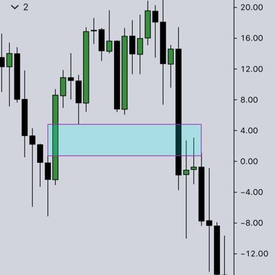 Scoutsniper22's profile picture. ICT Trader on the Come up