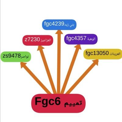 بني زيد من تميم وهم بني زيد بن مالك بن حنظلة بن مالك بن زيد مناة بن تميم .