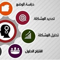 عقارات شمال الرياض (@smg1421) 's Twitter Profile