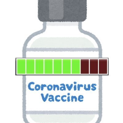 依衛福部疾管署統計資料來估計目前全民疫苗接種進度。Vaccination progress in Taiwan.

資料源 @ourworldindata / @Taiwan_CDC / Wikipedia
作者 @gugod