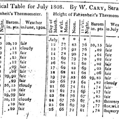 William Carey was an English scientific instrument maker who wrote his Weather Diary from a thermometer in his Shop window in The Strand, London. (1785-1868)