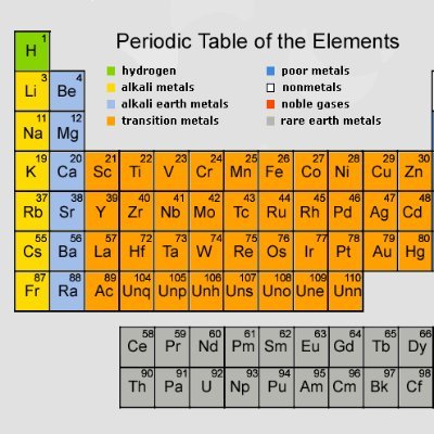 BSc. Chemistry