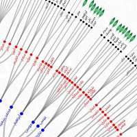 تصميم شجرة العائلة (@livefamilytrees) 's Twitter Profile Photo