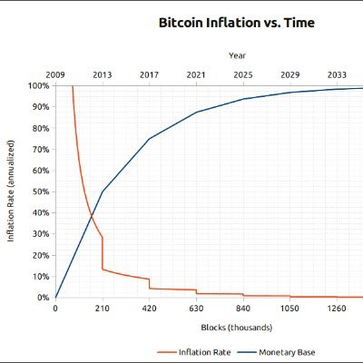 ConsultingDefi's profile picture. Bitcoin Consulting