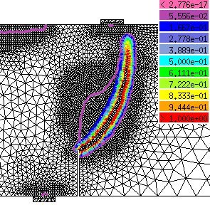 The official home of #OOFEMorg - open-source finite element code with object oriented architecture