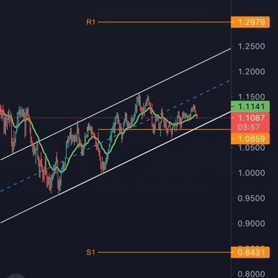 | Borsa ve Kripto  Scalping | Teknik Analiz