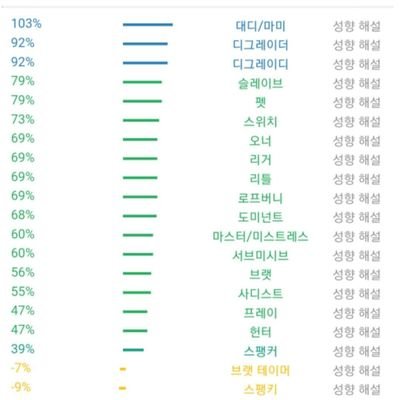 라인 아이디 Cococoiii박제, 능욕, 미션 할 사람 디엠해 잘 하면 상이 있을 수도 ㅎ