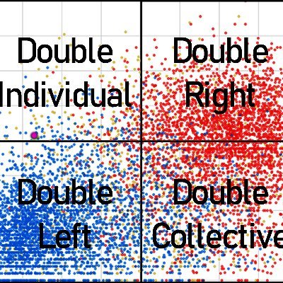 Double Individual Speculator