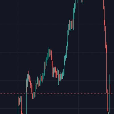 Crypto trading & staking on BSC & Polygon. Been trading Forex & commodities for 10+ years. The most underestimated part of trading: Emotions!