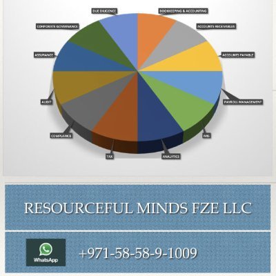 Resourceful Minds FZE LLC is a boutique company
providing full specturm of consulting services.
- BOUTIQUE OFFERING -
HOLISTIC & BESPOKE BUSINESS SOLUTIONS