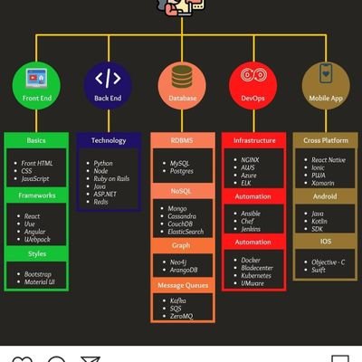 Growth Enthusiast, 📚 $ Nature Lover, `${intro + extro}vert`...
Frontend Feveloper: HTML5 - CSS3 - JavaScript- React (learning)
💻⌨️ ❤️❤️