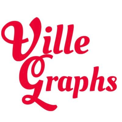 ville_graphs Profile Picture